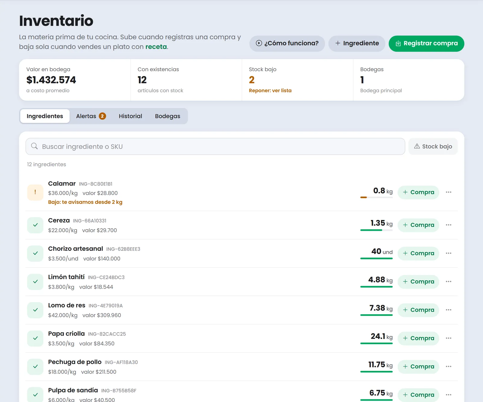 Inventario de insumos de un restaurante en Treggio con alertas de stock bajo